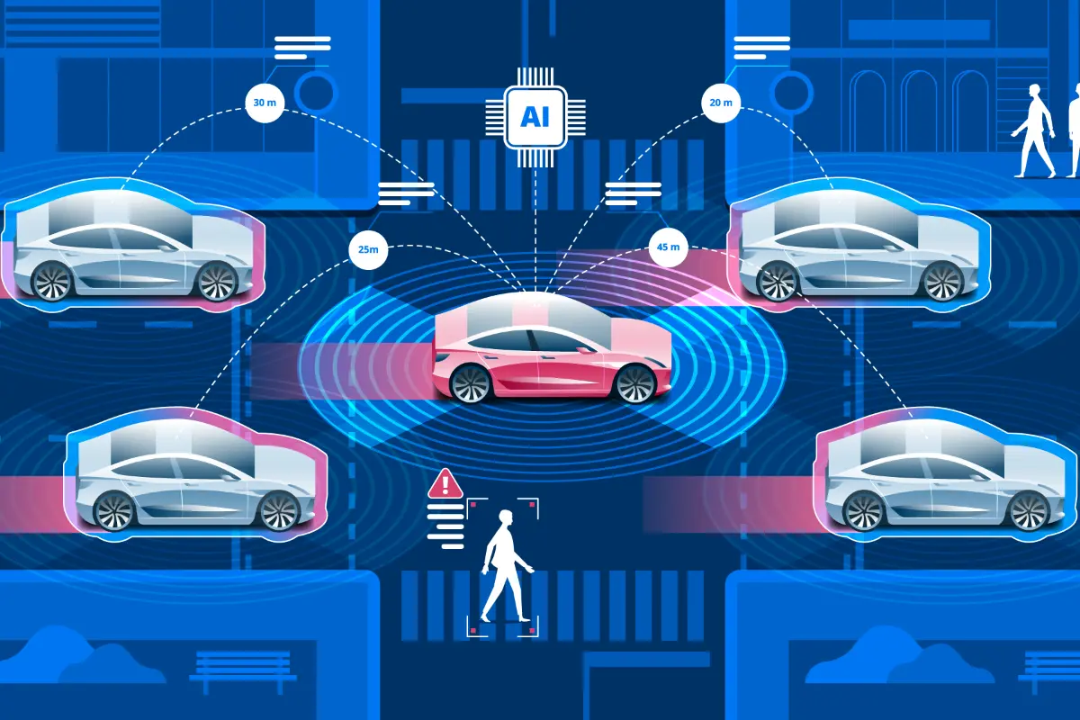 AI in Autonomous Driving
