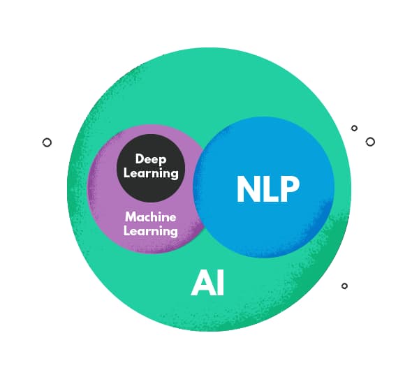 NLP Technology