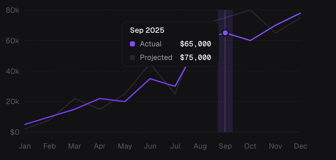 Evaluation Metrics Chart