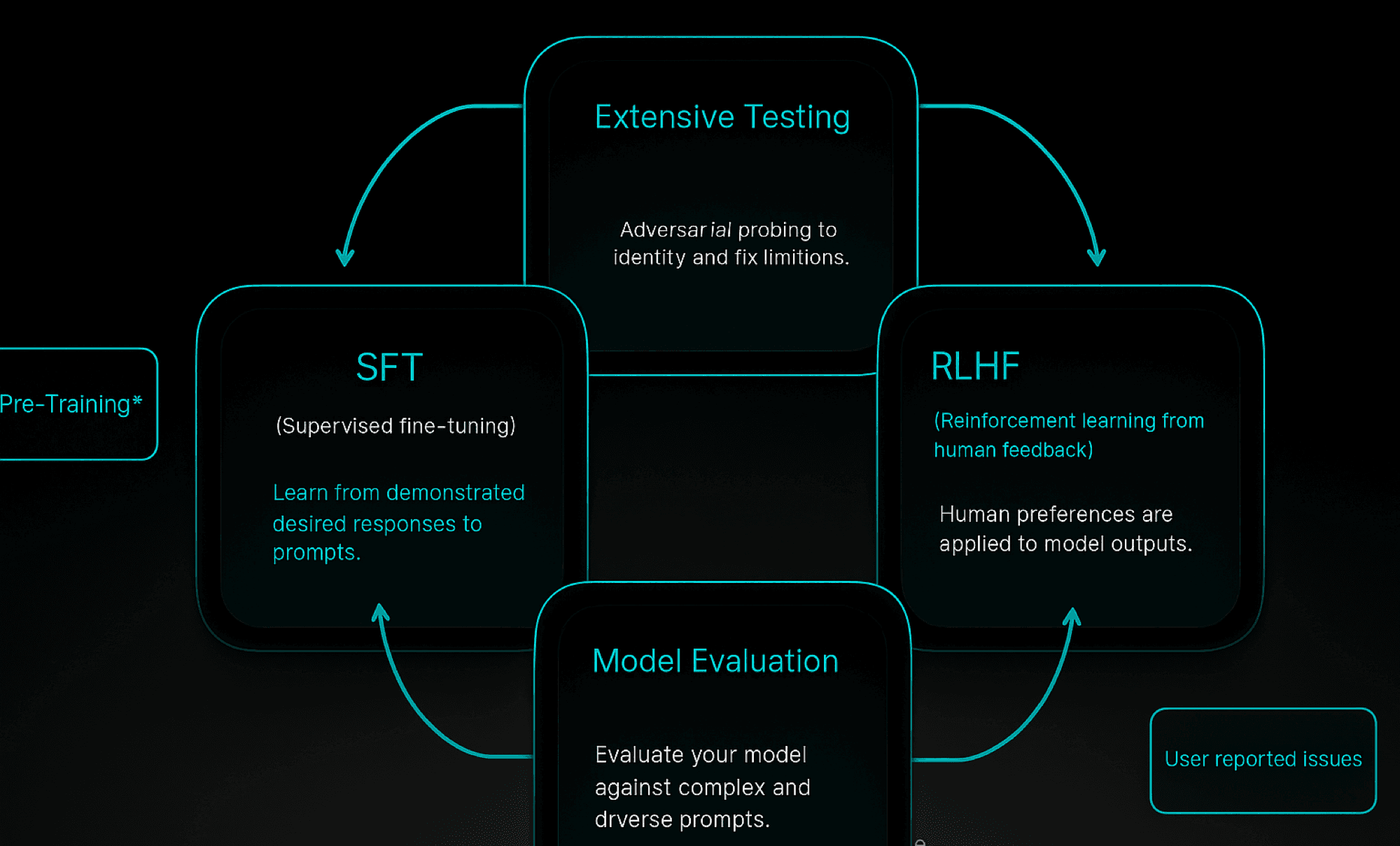 Product Overview