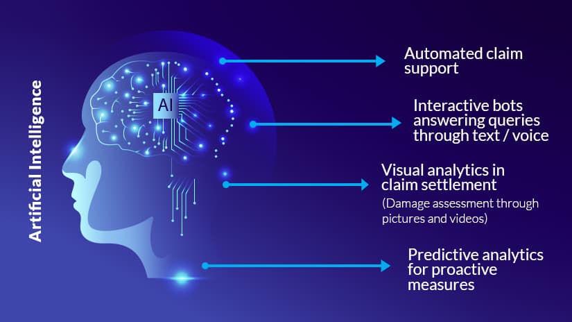 Evolva AI Impact on Insurance